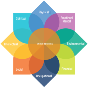 Chakra balancing