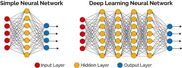 7 Limitations of Deep Learning Algorithms of AI