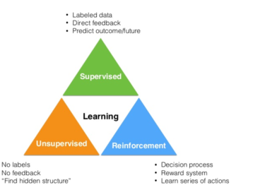 7 Limitations of Deep Learning Algorithms of AI