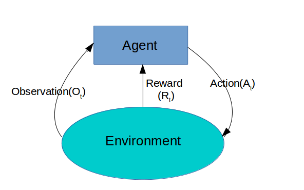 7 Limitations of Deep Learning Algorithms of AI