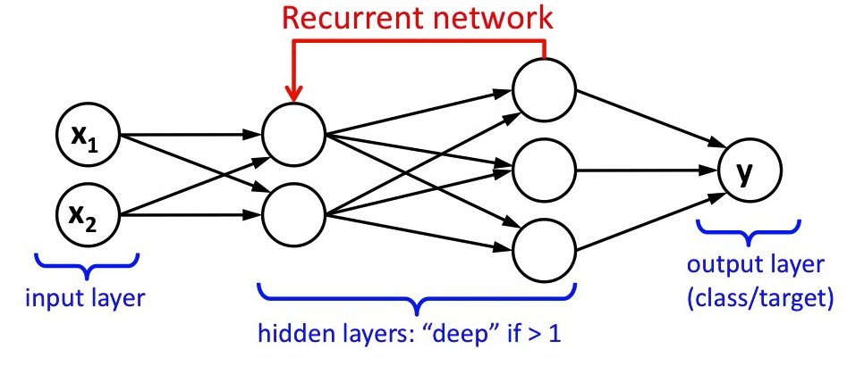 Navigation System for Blind People Using Artificial Intelligence
