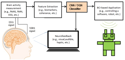 BCI CNN SET UP BCI CNN