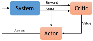 Brain-Computer Interface and Compassionate Artificial Intelligence