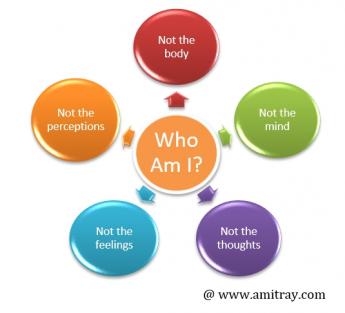 Who Am I Meditation to Realize your true Potential the Cosmic Self