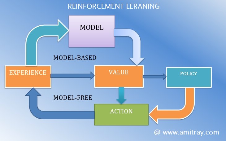 Artificial Intelligence for Balance Control and Fall Detection of Elderly People