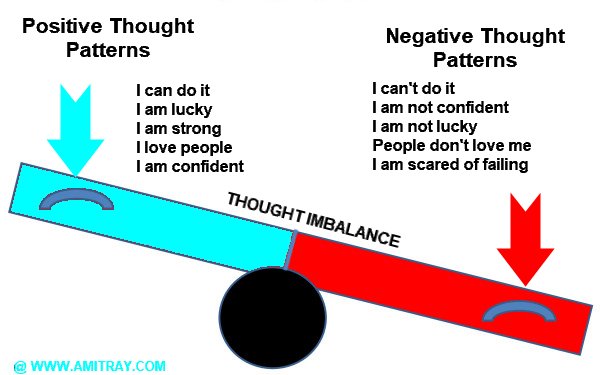 Balance your thought patterns - Amit Ray Balance your thought patterns - Amit Ray