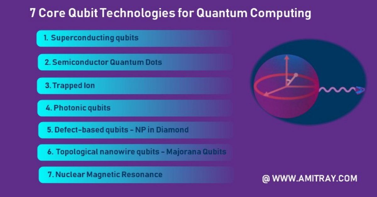 Sri Amit Ray Quantum AI Lab