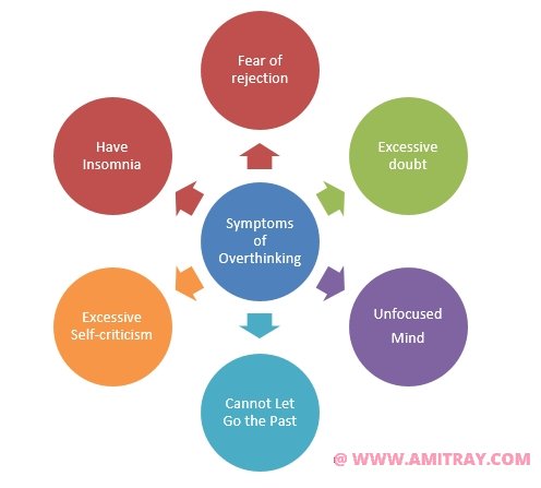 Six Key Symptoms of Overthinking Symptoms of Overthinking