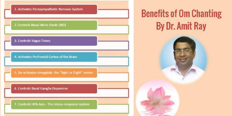 Impact of Om Chanting for Stress Reduction and Stress Control