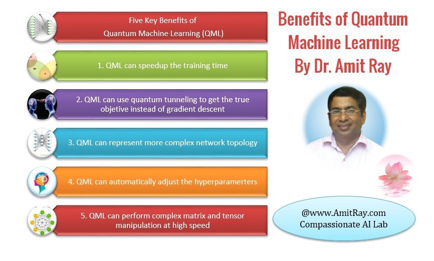 Benefits of Quantum Machine Learning Benefits of Quantum Machine Learning