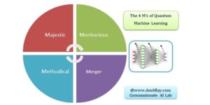 4M of Quantum Machine Learning
