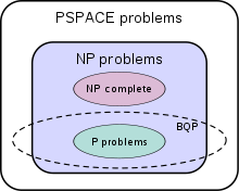 BQP