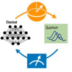 Classical Quantum Hybrid