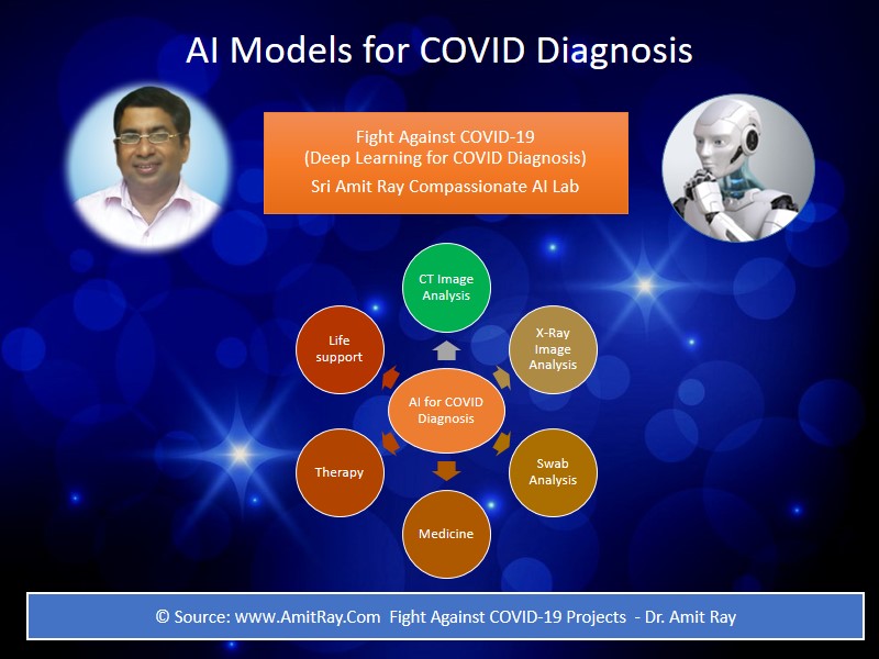 AI Models for COVID 19 Diagnosis