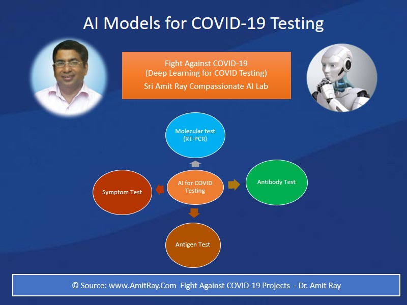 AI Models for COVID 19 Testing