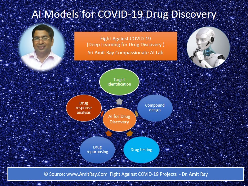 AI for COVID 19 Drug Discovery