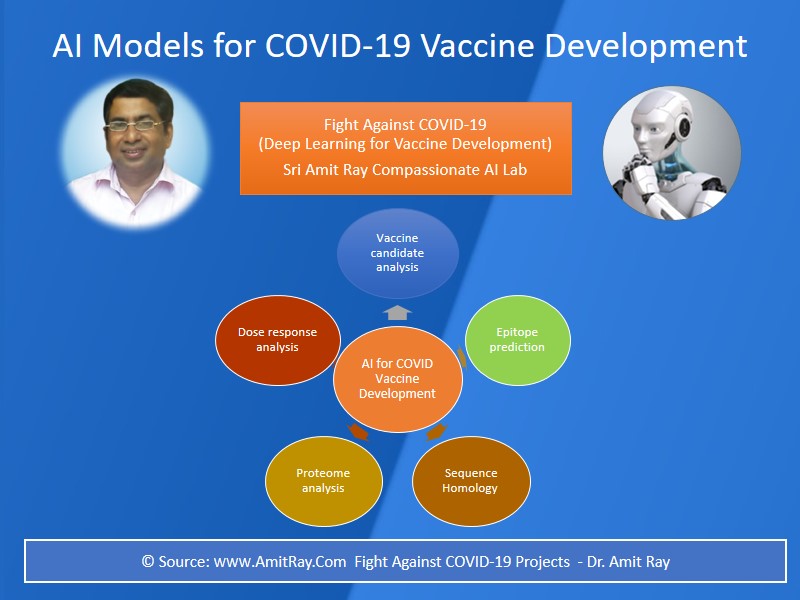 AI for COVID 19 Vaccine Development