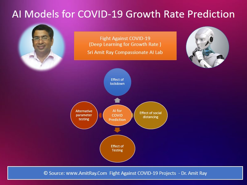 AI for COVID Growth Rate Prediction