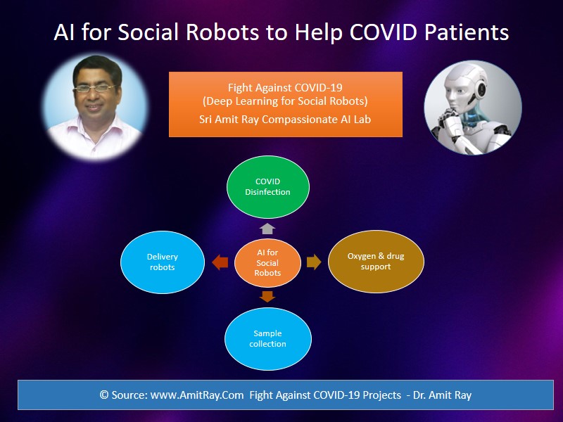 AI for Social Robots to Help COVID Patients