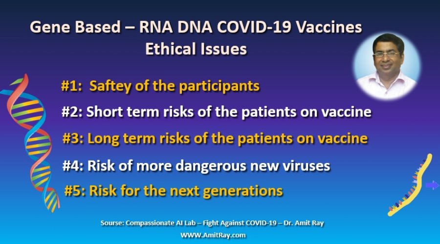 Gene Based COVID 19 Vaccines Ethical Issues