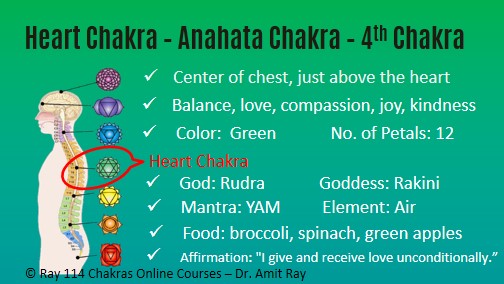 Heart Chakra