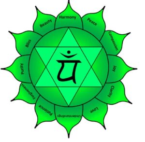 Heart Chakra 12 Petals Lotus
