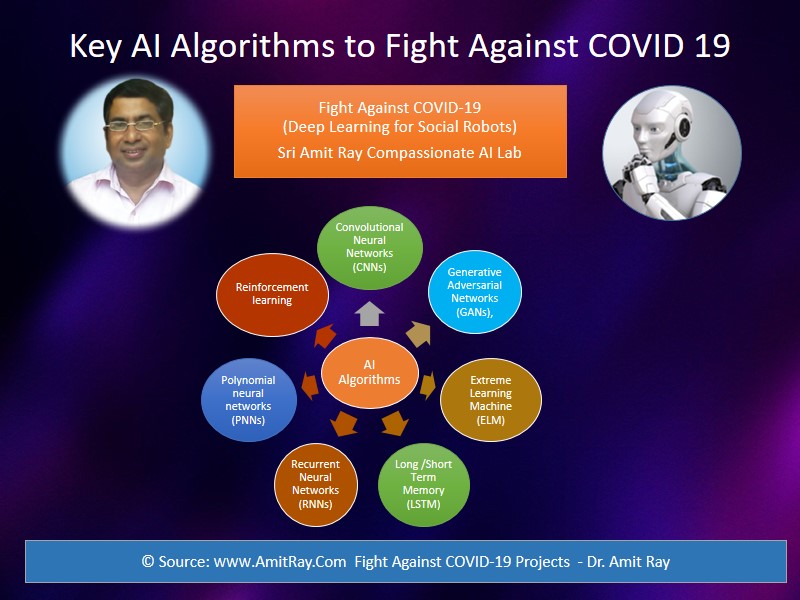 Key AI Algorithms to Fight Against COVID-19 Sri Amit Ray Compassionate AI Lab