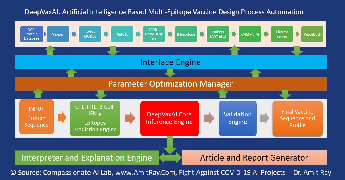AI Based Vaccine Design System Architecture AI Based Vaccine Design System Architecture