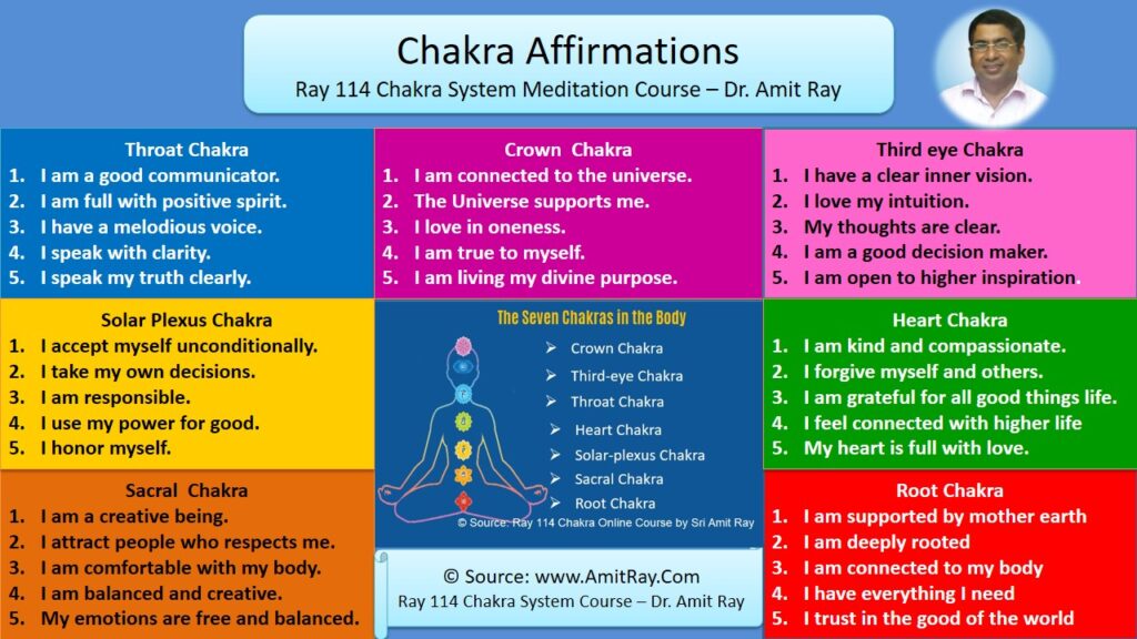 56 Chakra Affirmations for Healing, Manifestation & Energy Balance