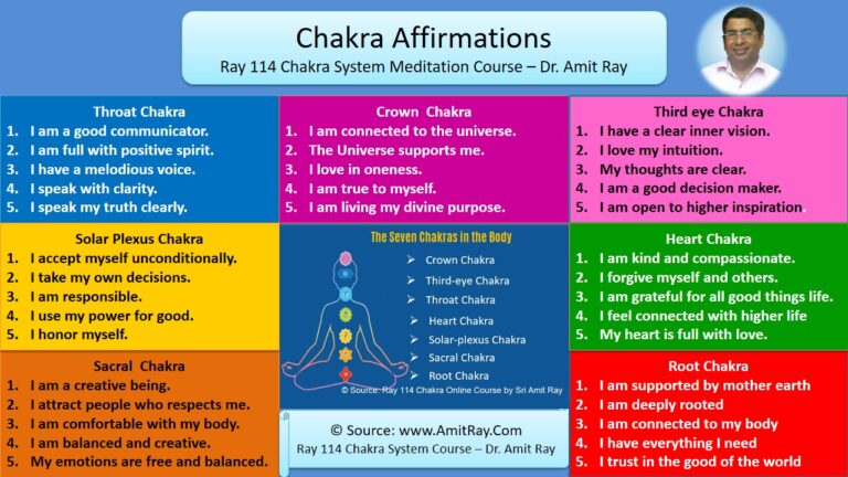 56 Chakra Affirmations for Healing, Manifestation & Energy Balance