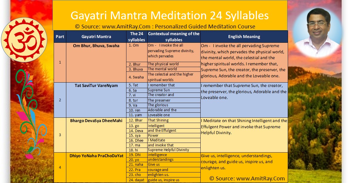 Gayatri Mantra Meditation 24 Syllables Meanings Sri Amit Ray Teachings Gayatri Mantra Meditation 24 Syllables Meanings Sri Amit Ray Teachings