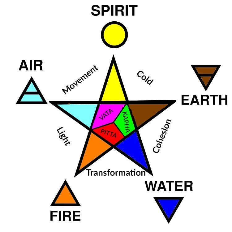 Spirituality for the Year 2021 New Hopes New Lights