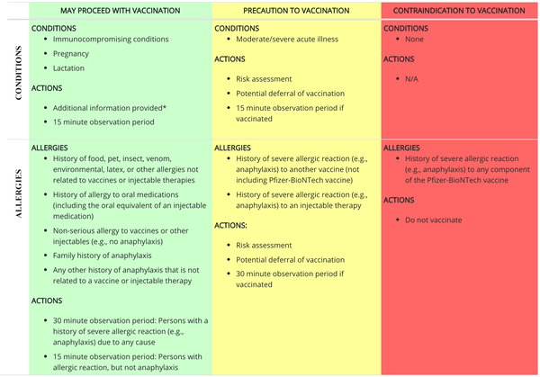 Can Covid Vaccine Cause Serious Allergic Reactions