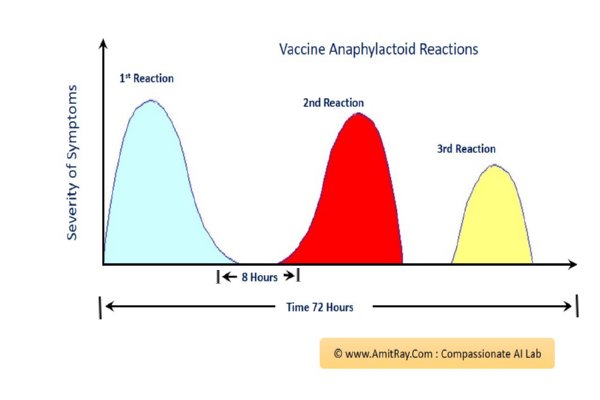 Can Covid Vaccine Cause Serious Allergic Reactions