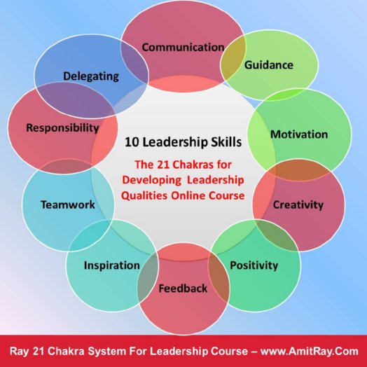 10 Leadership Skills The 21 Chakras Course