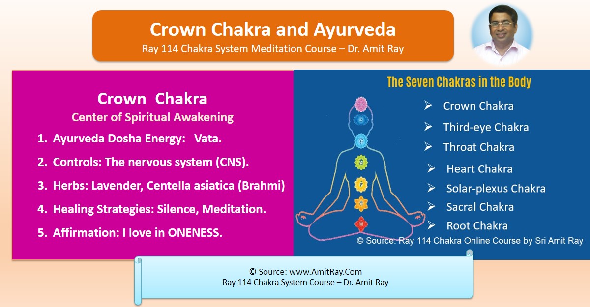 Crown Chakra Herbs Ayurveda Vata Pitta Kapha 