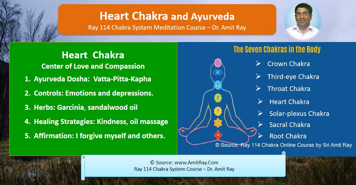 Heart Chakra Herbs Ayurveda Vata Pitta Kapha
