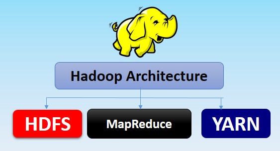 Hadoop Architecture YARN HDFS MapReduce Hadoop Architecture YARN HDFS MapReduce