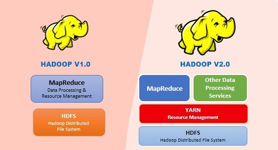Hadoop Version 1 VS Hadoop Version 2
