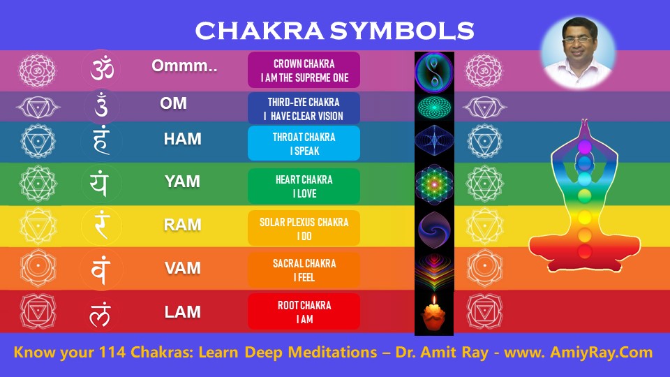 Chakra Symbols Colors Mantras Chakra Symbols Colors Mantras