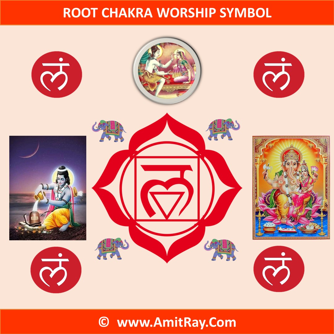 Root Chakra Worship Symbols