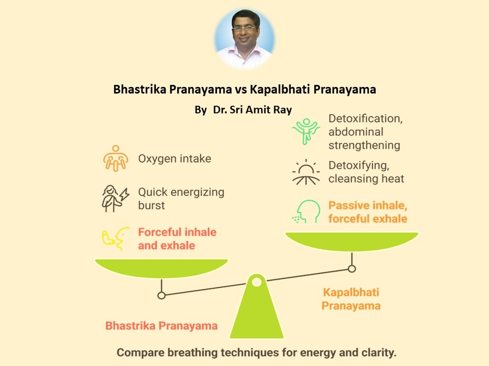 Kapalbhati Pranayama: Benefits, Steps, Time Duration, and How to Perform It Correctly