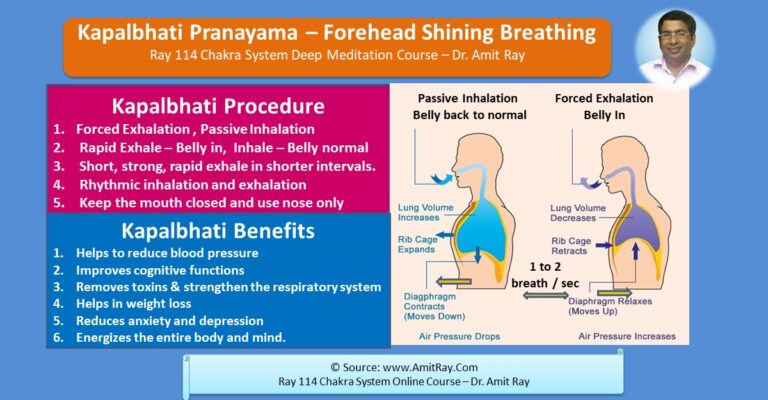 Kapalbhati Pranayama: Benefits, Steps, Time Duration, and How to Perform It Correctly