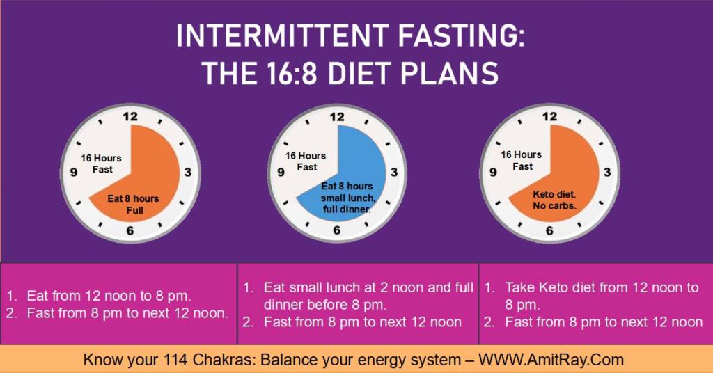 16:8 Intermittent Fasting: Benefits, Rules, Meal Plan & Complete Guide (2026)