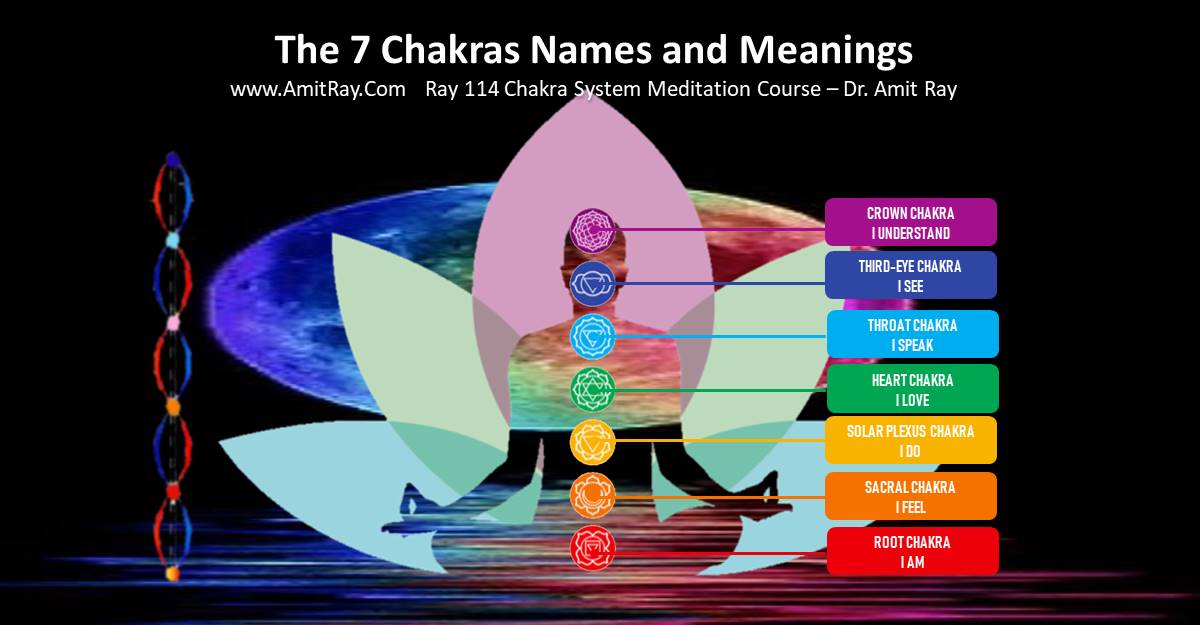 The 7 Chakras: Mantra, Colors, Significance, Meanings, and Powers