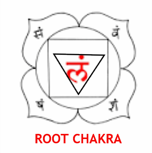 Manifestation and the Three s of Sanskrit Letters स,श,ष