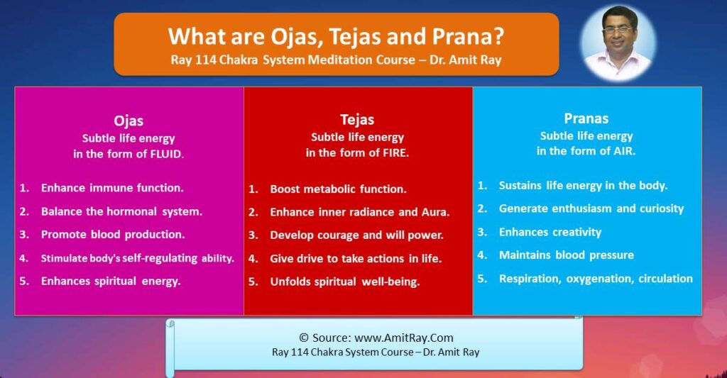 Ojas, Tejas, and Prana - Ayurveda Health and Spirituality
