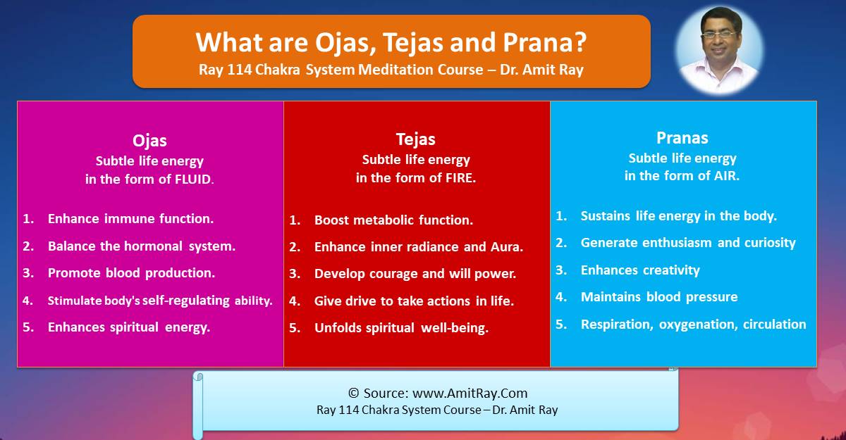 What are Ojas, Tejas and Prana What are Ojas, Tejas and Prana