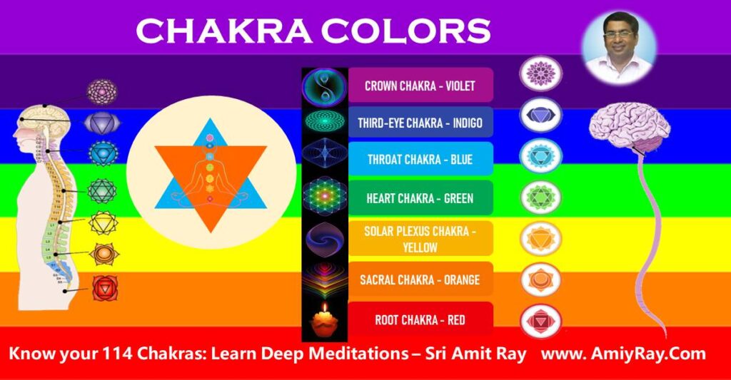 Chakra Colors and Their Meanings (Best Guide)