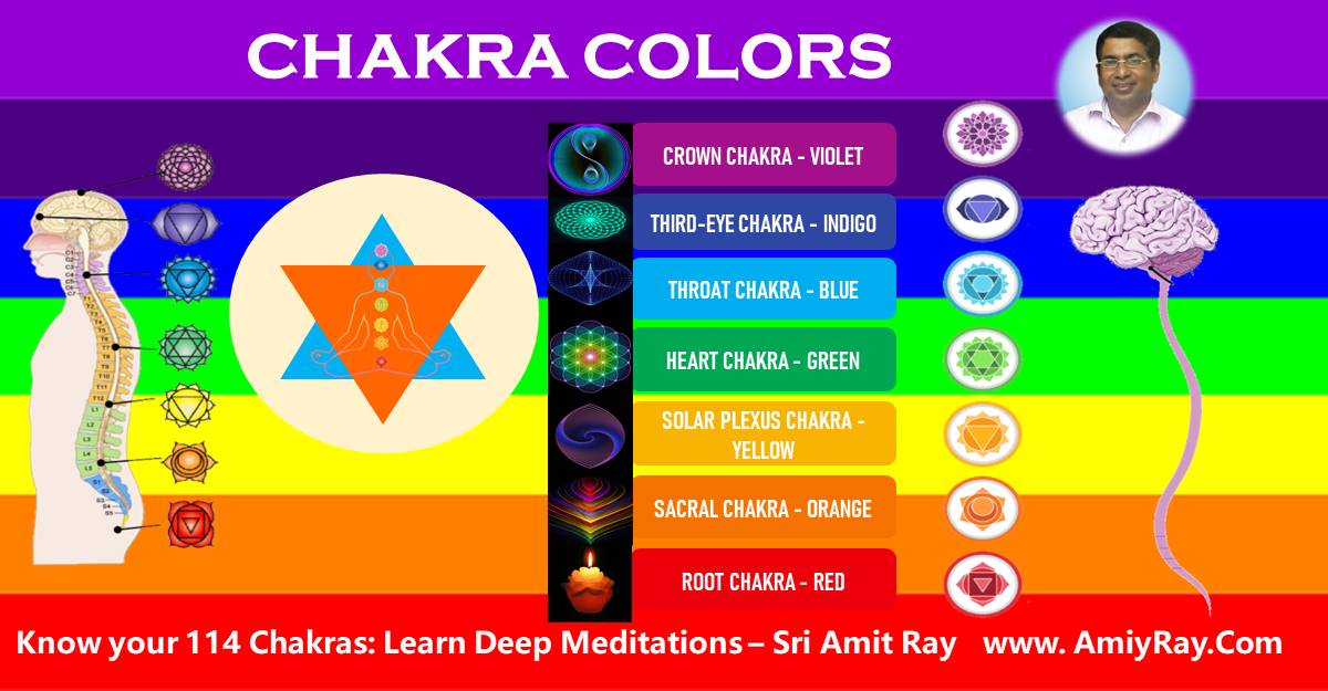 Chakra Colors Chakra Colors